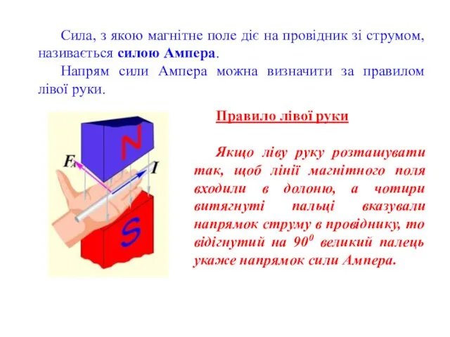 Сила, з якою магнітне поле діє на провідник зі струмом, називається