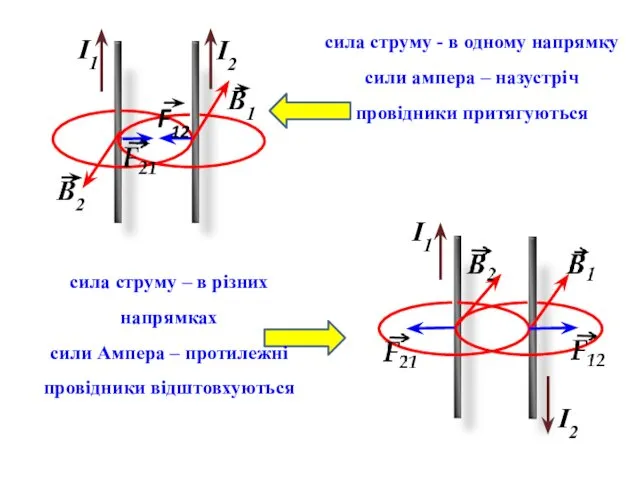 І1 І1 І2 І2 сила струму - в одному напрямку сили