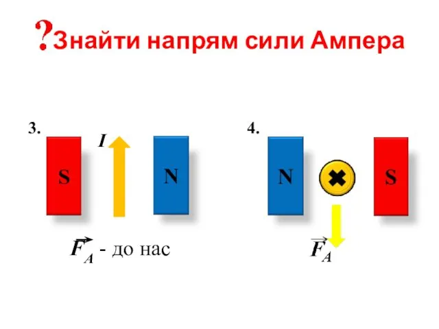 Знайти напрям сили Ампера