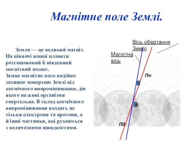 Магнітне поле Землі. Земля — це великий магніт. На півночі нашої