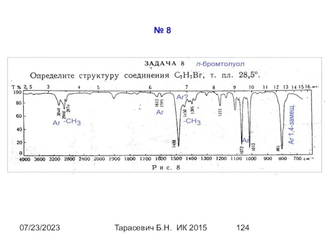 07/23/2023 Тарасевич Б.Н. ИК 2015 № 8