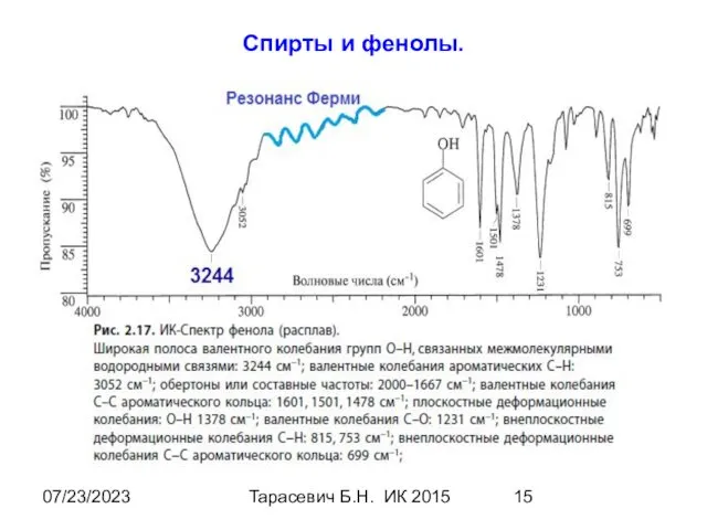 07/23/2023 Тарасевич Б.Н. ИК 2015 Спирты и фенолы.