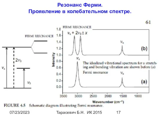 07/23/2023 Тарасевич Б.Н. ИК 2015 Резонанс Ферми. Проявление в колебательном спектре.