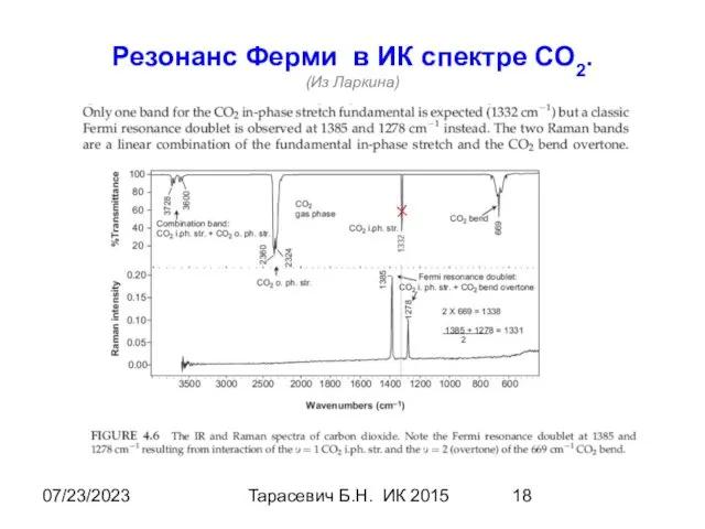 07/23/2023 Тарасевич Б.Н. ИК 2015 Резонанс Ферми в ИК спектре СО2. (Из Ларкина)