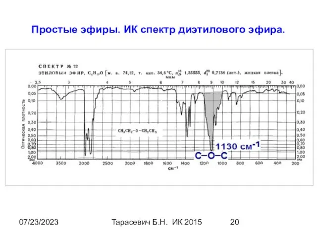 07/23/2023 Тарасевич Б.Н. ИК 2015 Простые эфиры. ИК спектр диэтилового эфира.