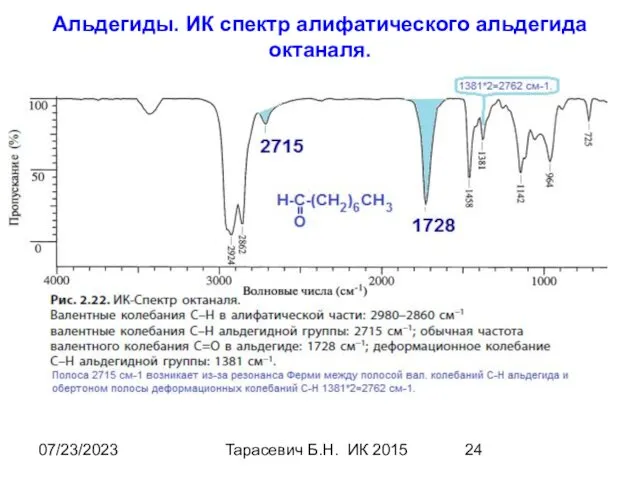 07/23/2023 Тарасевич Б.Н. ИК 2015 Альдегиды. ИК спектр алифатического альдегида октаналя.