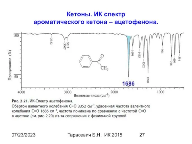 07/23/2023 Тарасевич Б.Н. ИК 2015 Кетоны. ИК спектр ароматического кетона – ацетофенона.