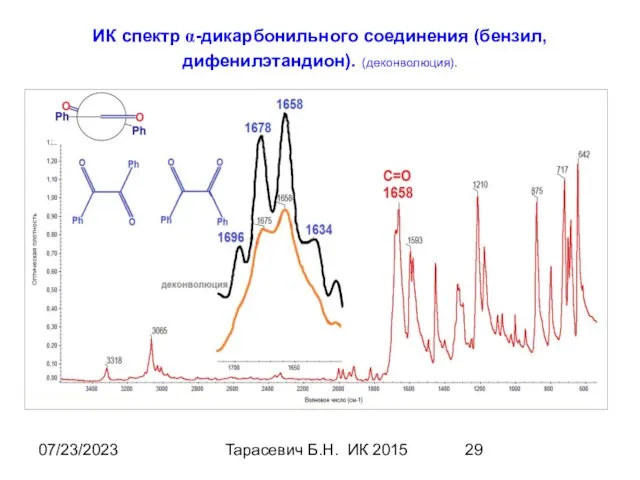 07/23/2023 Тарасевич Б.Н. ИК 2015 ИК спектр α-дикарбонильного соединения (бензил, дифенилэтандион). (деконволюция).