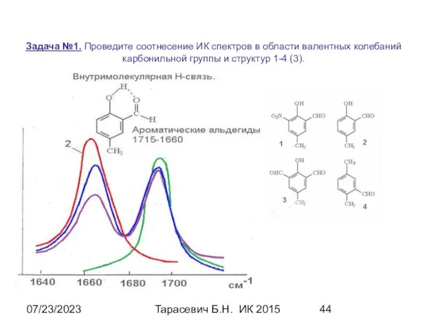 07/23/2023 Тарасевич Б.Н. ИК 2015 Задача №1. Проведите соотнесение ИК спектров