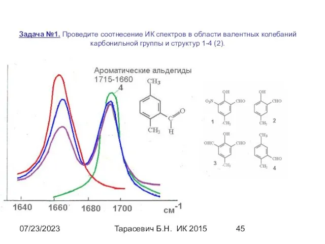 07/23/2023 Тарасевич Б.Н. ИК 2015 Задача №1. Проведите соотнесение ИК спектров