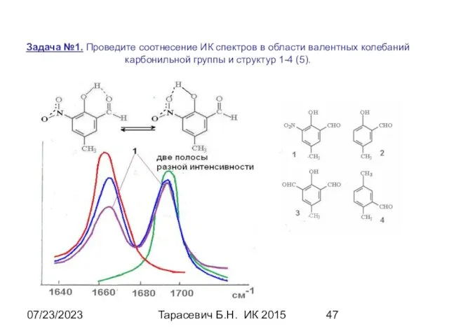 07/23/2023 Тарасевич Б.Н. ИК 2015 Задача №1. Проведите соотнесение ИК спектров