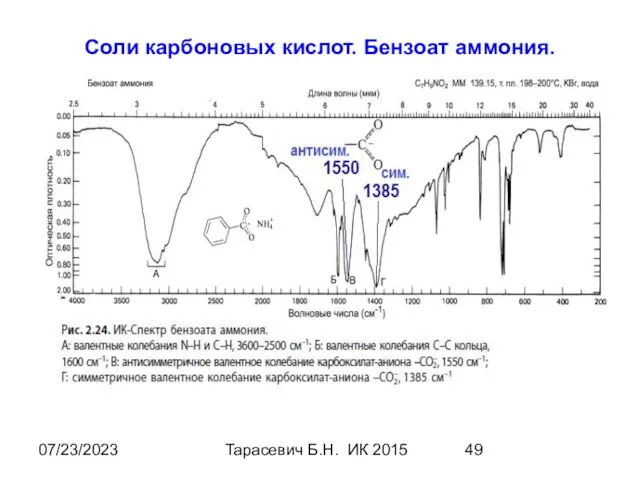 07/23/2023 Тарасевич Б.Н. ИК 2015 Соли карбоновых кислот. Бензоат аммония.