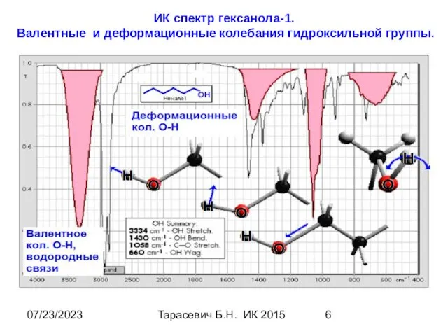 07/23/2023 Тарасевич Б.Н. ИК 2015 ИК спектр гексанола-1. Валентные и деформационные колебания гидроксильной группы.