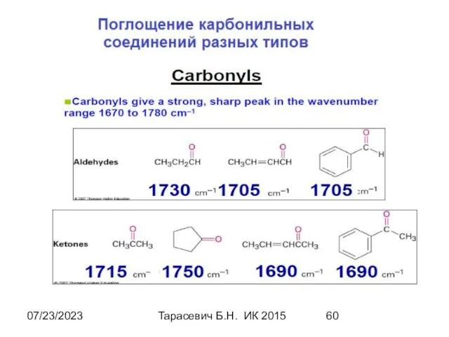 07/23/2023 Тарасевич Б.Н. ИК 2015