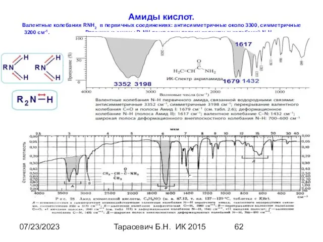 07/23/2023 Тарасевич Б.Н. ИК 2015 Амиды кислот. Валентные колебания RNH2 в