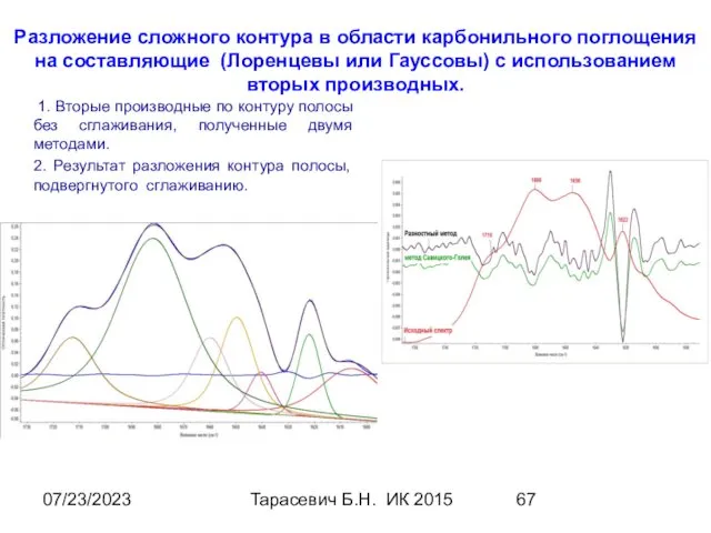 07/23/2023 Тарасевич Б.Н. ИК 2015 Разложение сложного контура в области карбонильного