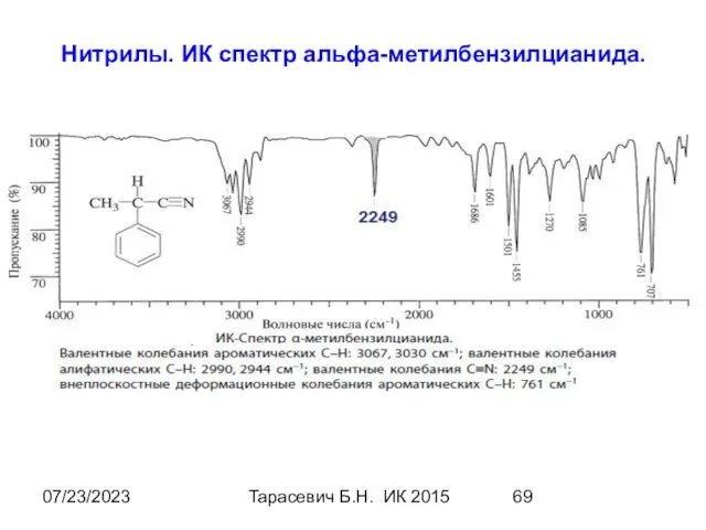 07/23/2023 Тарасевич Б.Н. ИК 2015 Нитрилы. ИК спектр альфа-метилбензилцианида.