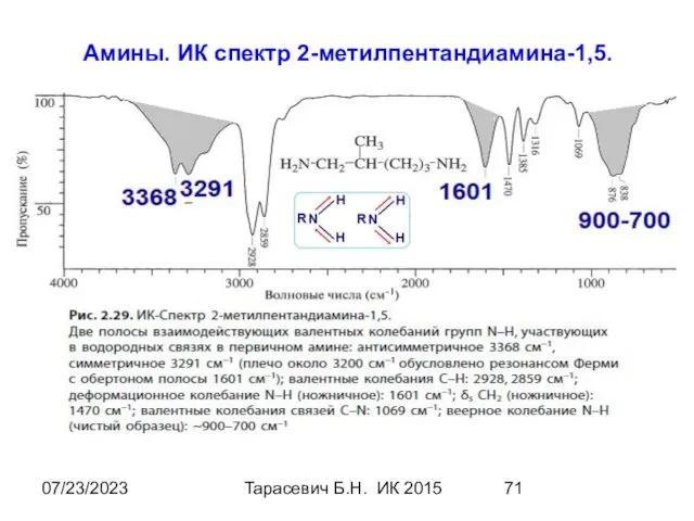 07/23/2023 Тарасевич Б.Н. ИК 2015 Амины. ИК спектр 2-метилпентандиамина-1,5.