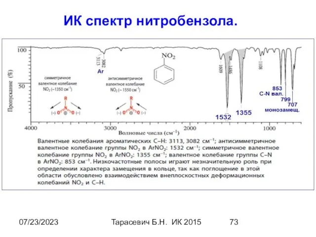 07/23/2023 Тарасевич Б.Н. ИК 2015 ИК спектр нитробензола.