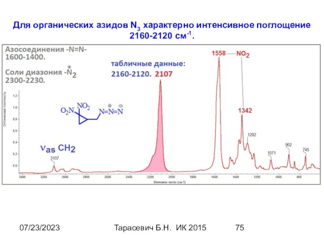 07/23/2023 Тарасевич Б.Н. ИК 2015 Для органических азидов N3 характерно интенсивное поглощение 2160-2120 см-1.