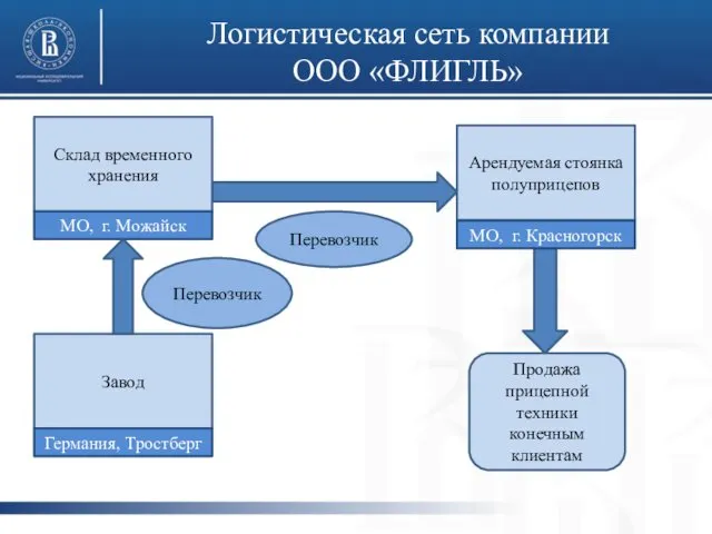 Склад временного хранения МО, г. Можайск Перевозчик Арендуемая стоянка полуприцепов МО,