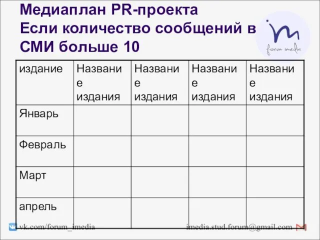 Медиаплан PR-проекта Если количество сообщений в СМИ больше 10