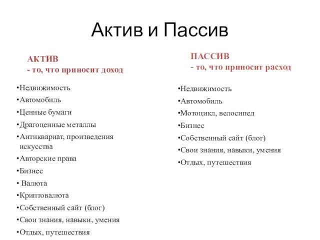 Актив и Пассив АКТИВ - то, что приносит доход ПАССИВ -