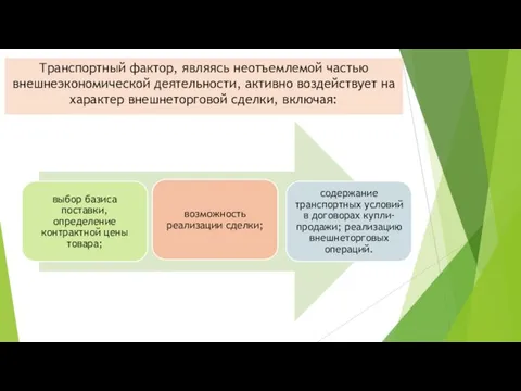 Транспортный фактор, являясь неотъемлемой частью внешнеэкономической дея­тельности, активно воздействует на характер внешнеторговой сделки, включая: