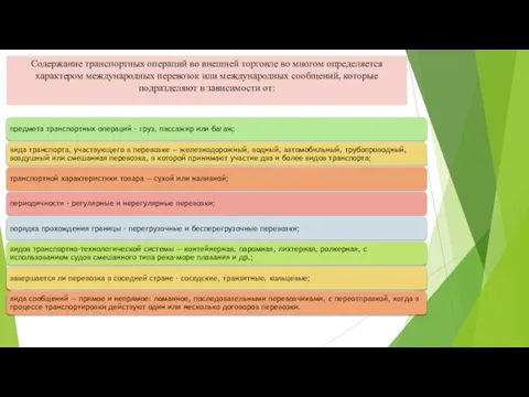 Содержание транспортных операций во внешней торговле во многом опреде­ляется характером международных