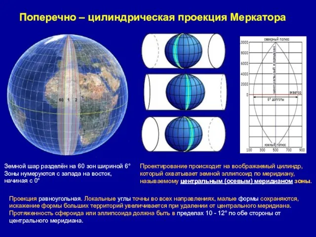 Поперечно – цилиндрическая проекция Меркатора Земной шар разделён на 60 зон