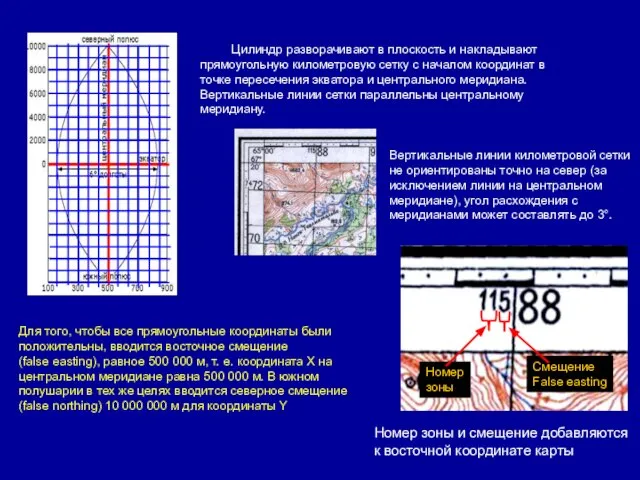 Цилиндр разворачивают в плоскость и накладывают прямоугольную километровую сетку с началом
