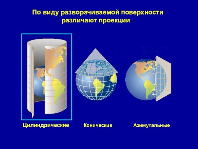 По виду разворачиваемой поверхности различают проекции Цилиндрические Конические Азимутальные