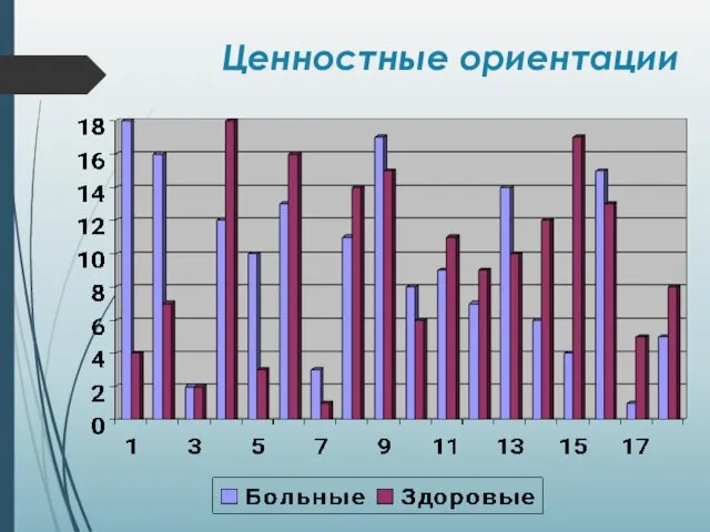 Ценностные ориентации