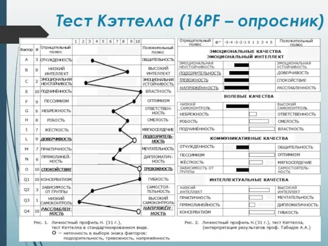 Тест Кэттелла (16PF – опросник)