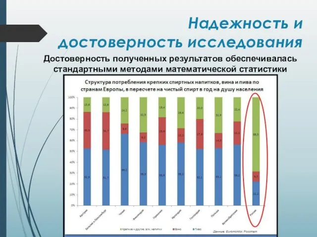 Надежность и достоверность исследования Достоверность полученных результатов обеспечивалась стандартными методами математической статистики