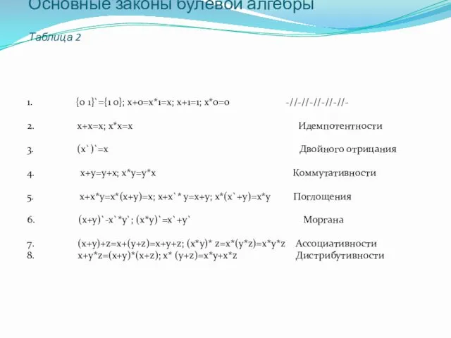 Основные законы булевой алгебры Таблица 2 1. {0 1}`={1 0}; x+0=x*1=x;