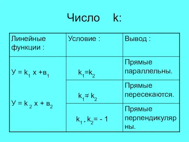 Число k: