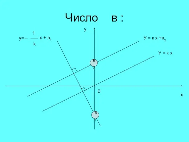 Число в : у х 0 У = к х У