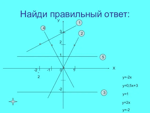 Найди правильный ответ: У Х 3 1 1 -2 -2 5