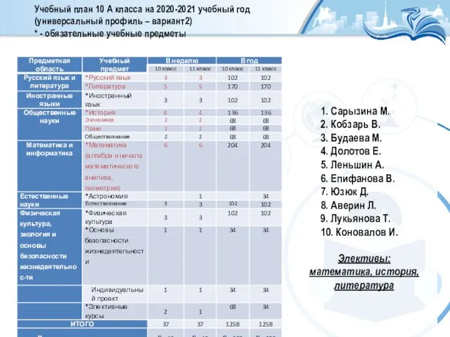 Учебный план 10 А класса на 2020-2021 учебный год (универсальный профиль