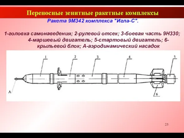 Переносные зенитные ракетные комплексы Ракета 9М342 комплекса "Игла-С". 1-головка самонаведения; 2-рулевой