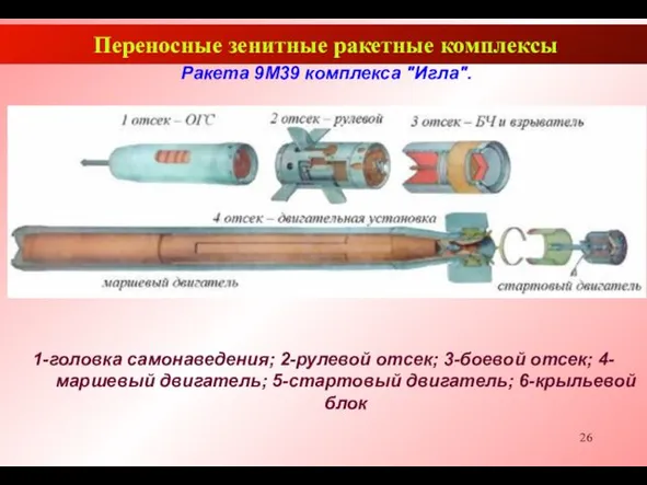 Переносные зенитные ракетные комплексы Ракета 9М39 комплекса "Игла". 1-головка самонаведения; 2-рулевой