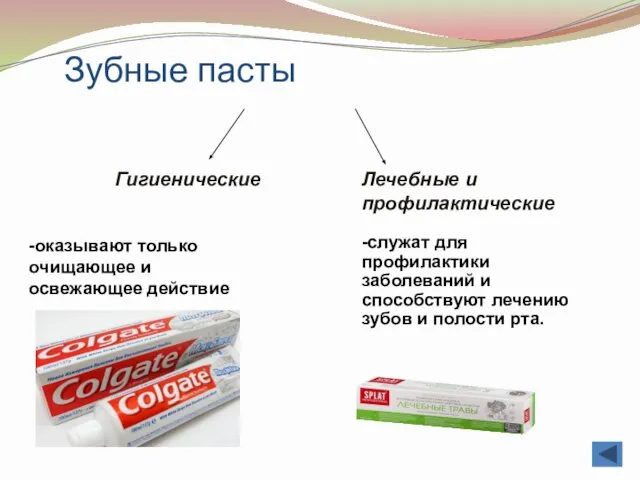 Зубные пасты Гигиенические Лечебные и профилактические -оказывают только очищающее и освежающее