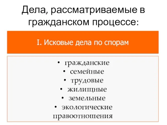 Дела, рассматриваемые в гражданском процессе: I. Исковые дела по спорам гражданские