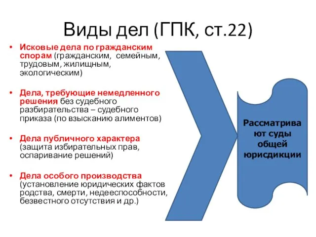 Исковые дела по гражданским спорам (гражданским, семейным, трудовым, жилищным, экологическим) Дела,