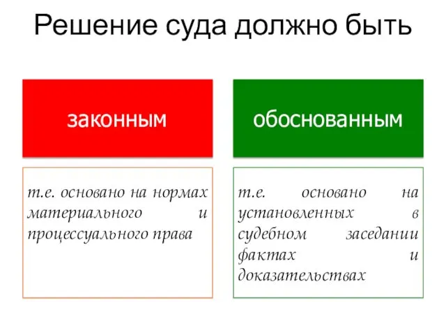 Решение суда должно быть законным обоснованным т.е. основано на нормах материального