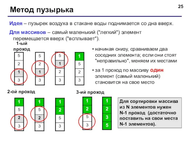 Метод пузырька Идея – пузырек воздуха в стакане воды поднимается со