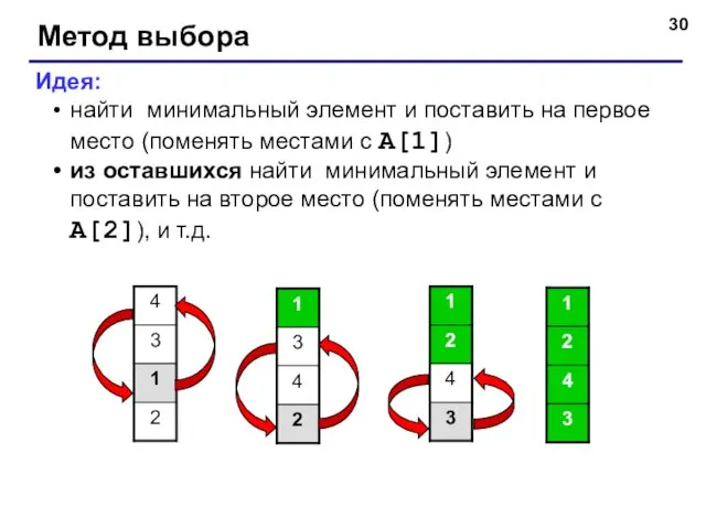 Метод выбора Идея: найти минимальный элемент и поставить на первое место