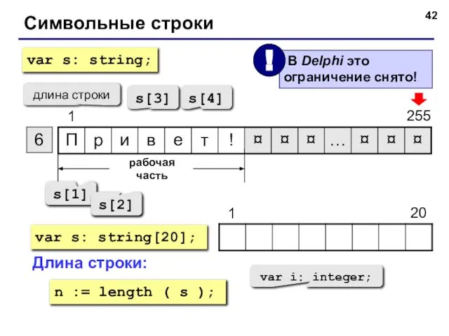 Символьные строки длина строки рабочая часть s[1] s[2] s[3] s[4] var