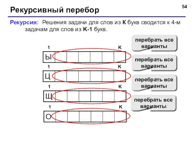 Рекурсивный перебор 1 K Рекурсия: Решения задачи для слов из К